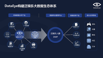 HTML5游戲行業(yè)2015年第三季度深度洞察——基于DataEye數(shù)據(jù)報(bào)告的分析