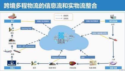 跨境電商路上的“坑”與“金” 大數(shù)據(jù)服務(wù)如何助你趨利避害