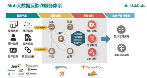 如何通過(guò)大數(shù)據(jù)提高銷售效益？快來(lái)優(yōu)選吧，大數(shù)據(jù)服務(wù)為您賦能！